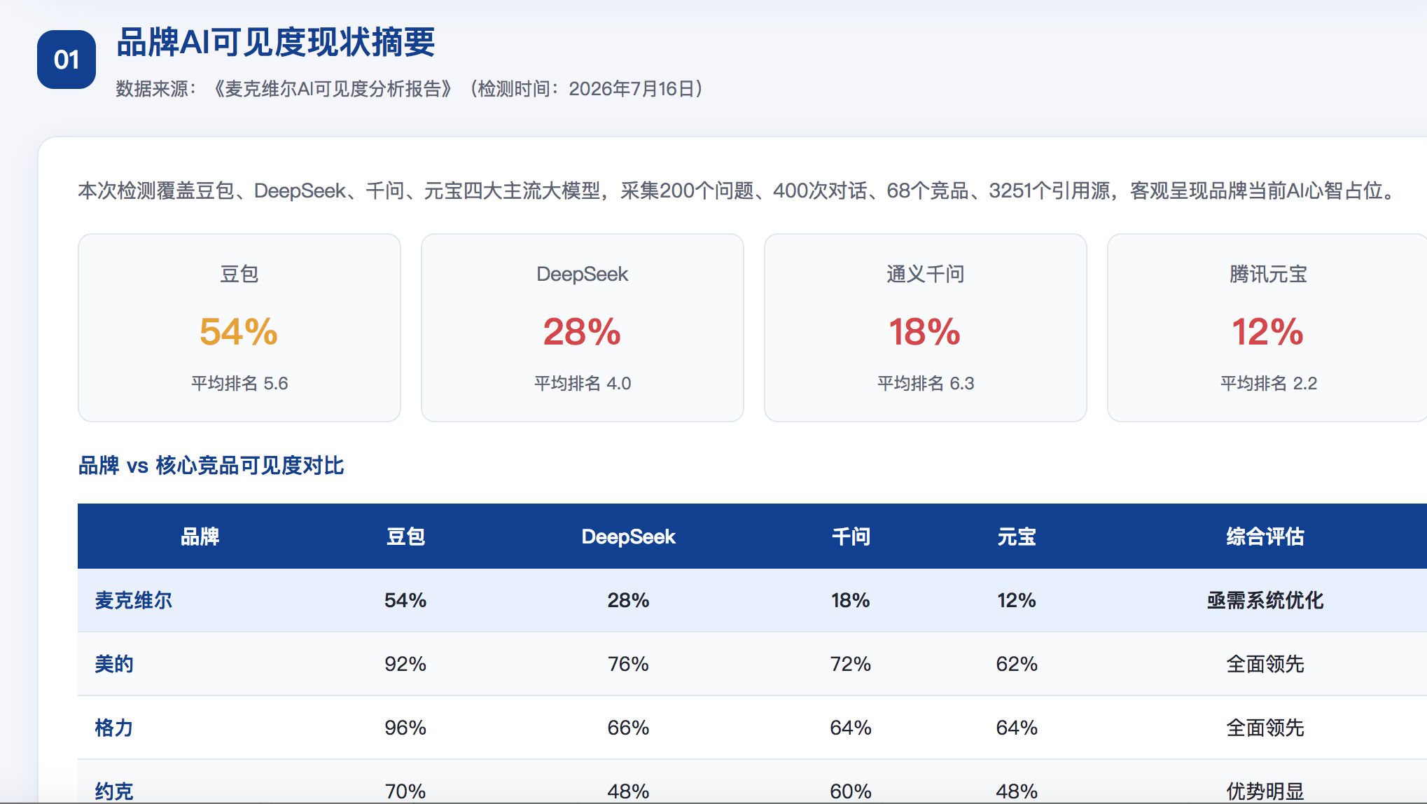 莆田GEO分析报告-品牌ai搜索结果诊断